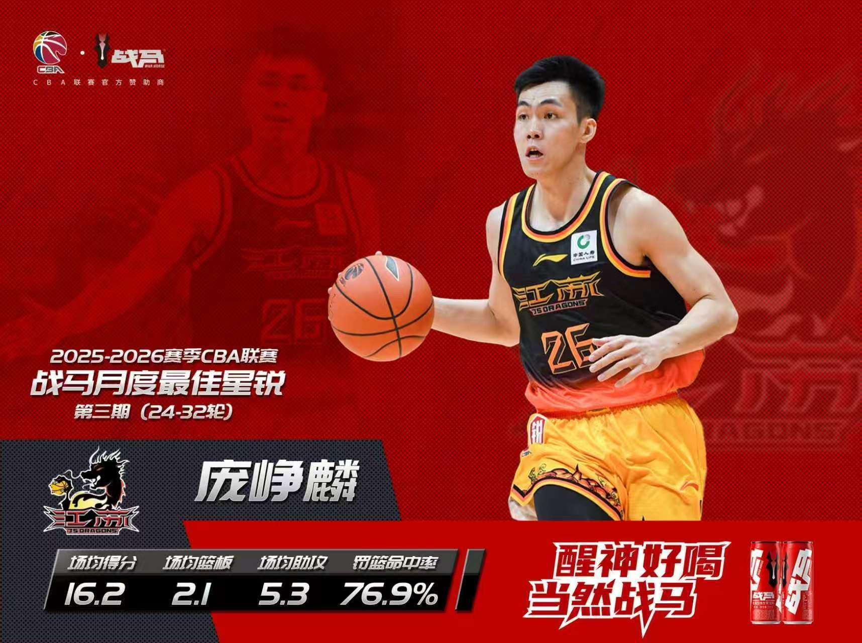 开云官方下载-CBA官方：江苏后卫庞峥麟当选常规赛第3期月度最佳星锐球员